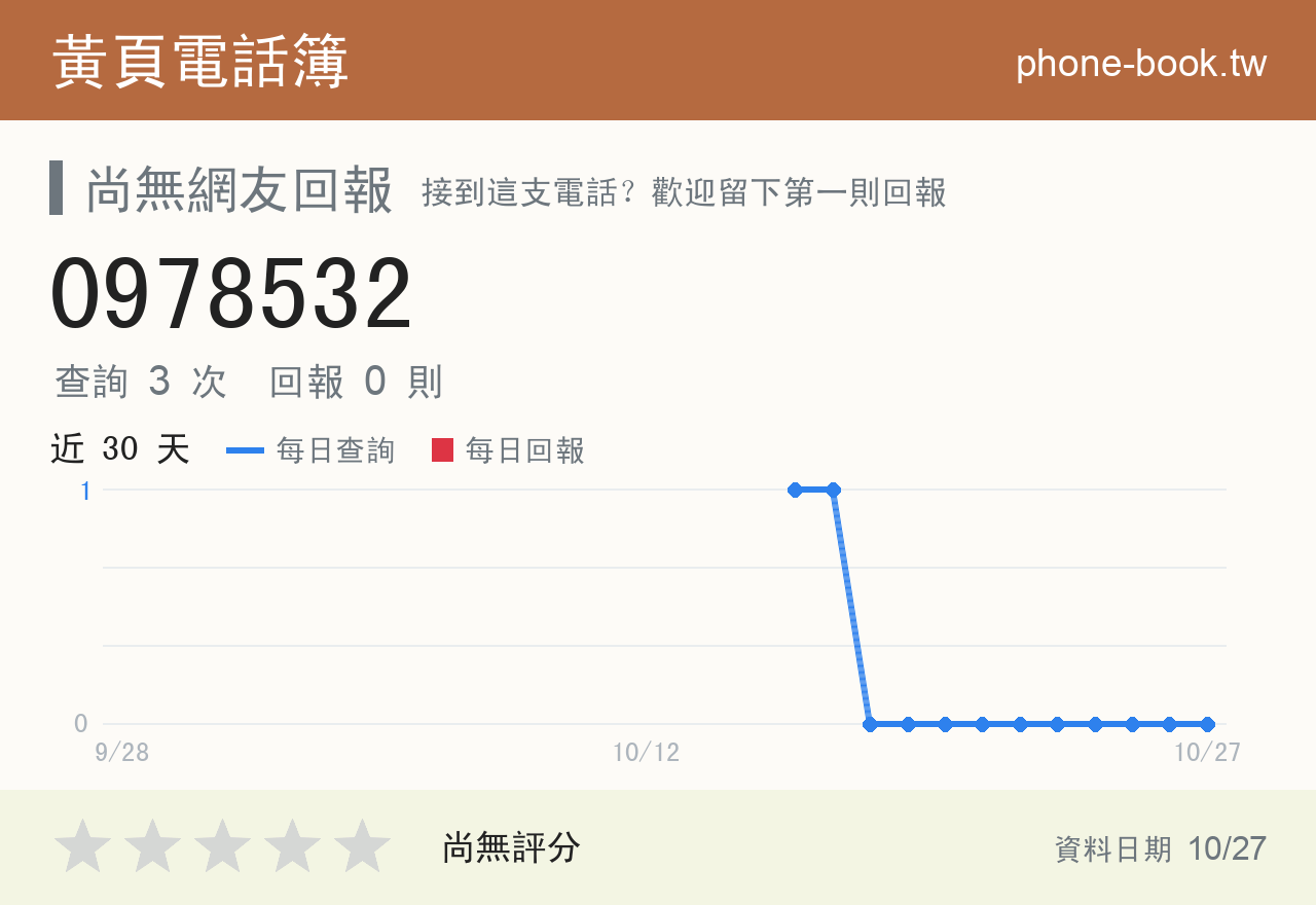 0978532 評分卡：查詢 3 次、網友回報 0 則