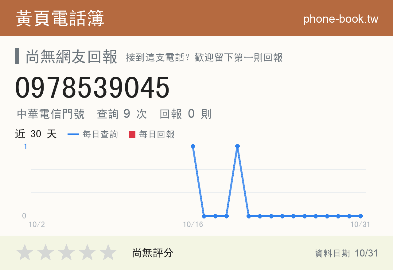 0978539045 評分卡：查詢 9 次、網友回報 0 則