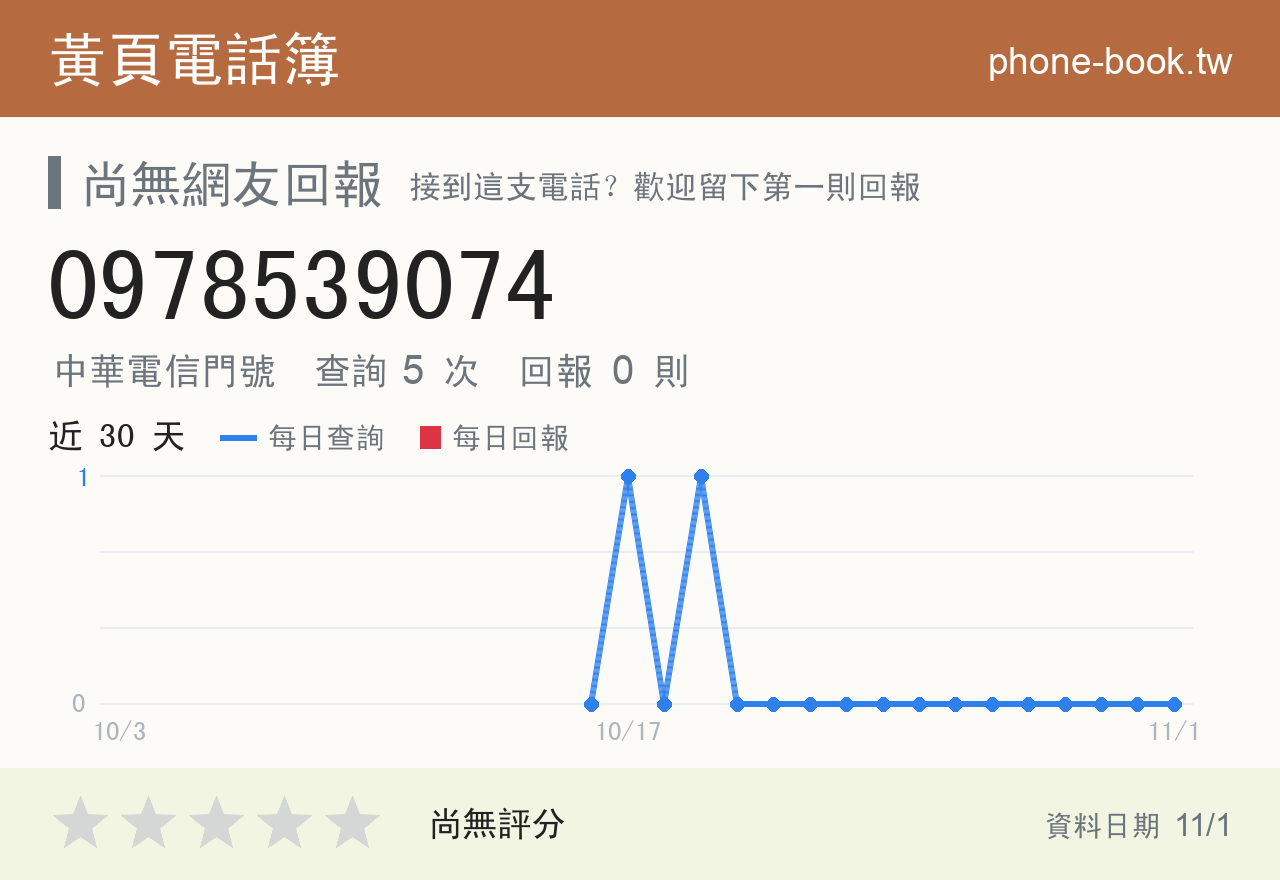 0978539074 評分卡：查詢 5 次、網友回報 0 則