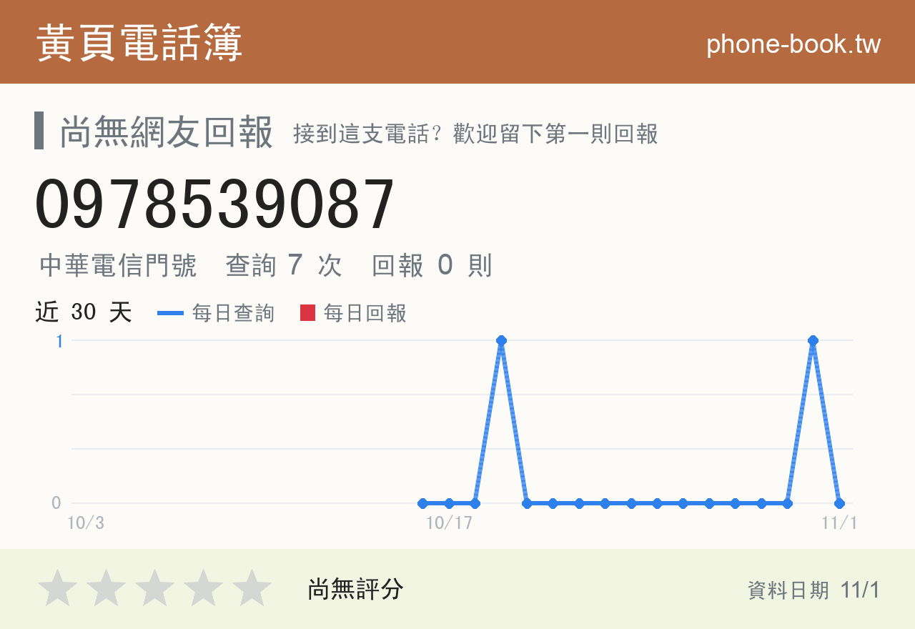 0978539087 評分卡：查詢 7 次、網友回報 0 則