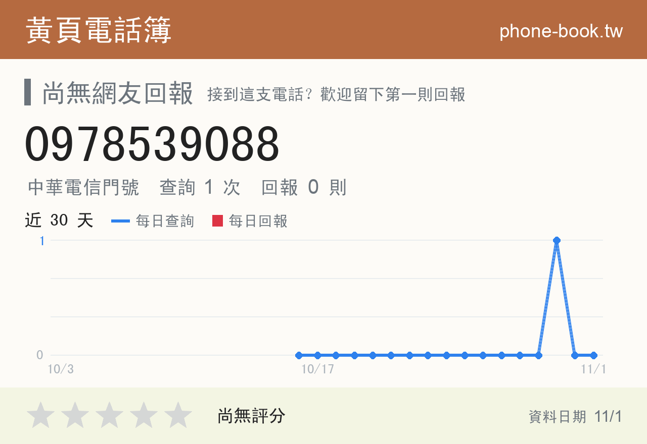 0978539088 評分卡：查詢 1 次、網友回報 0 則