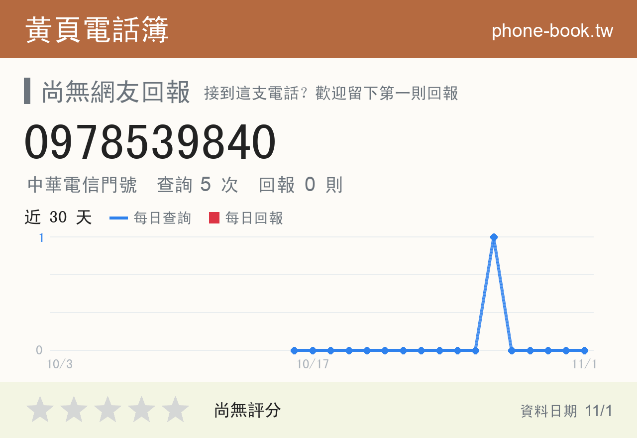 0978539840 評分卡：查詢 5 次、網友回報 0 則