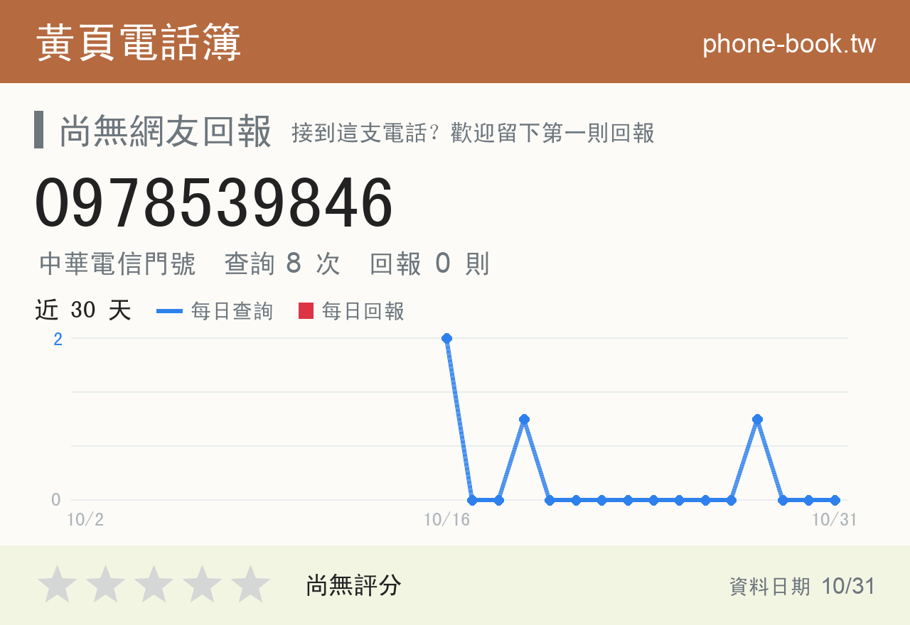 0978539846 評分卡：查詢 8 次、網友回報 0 則