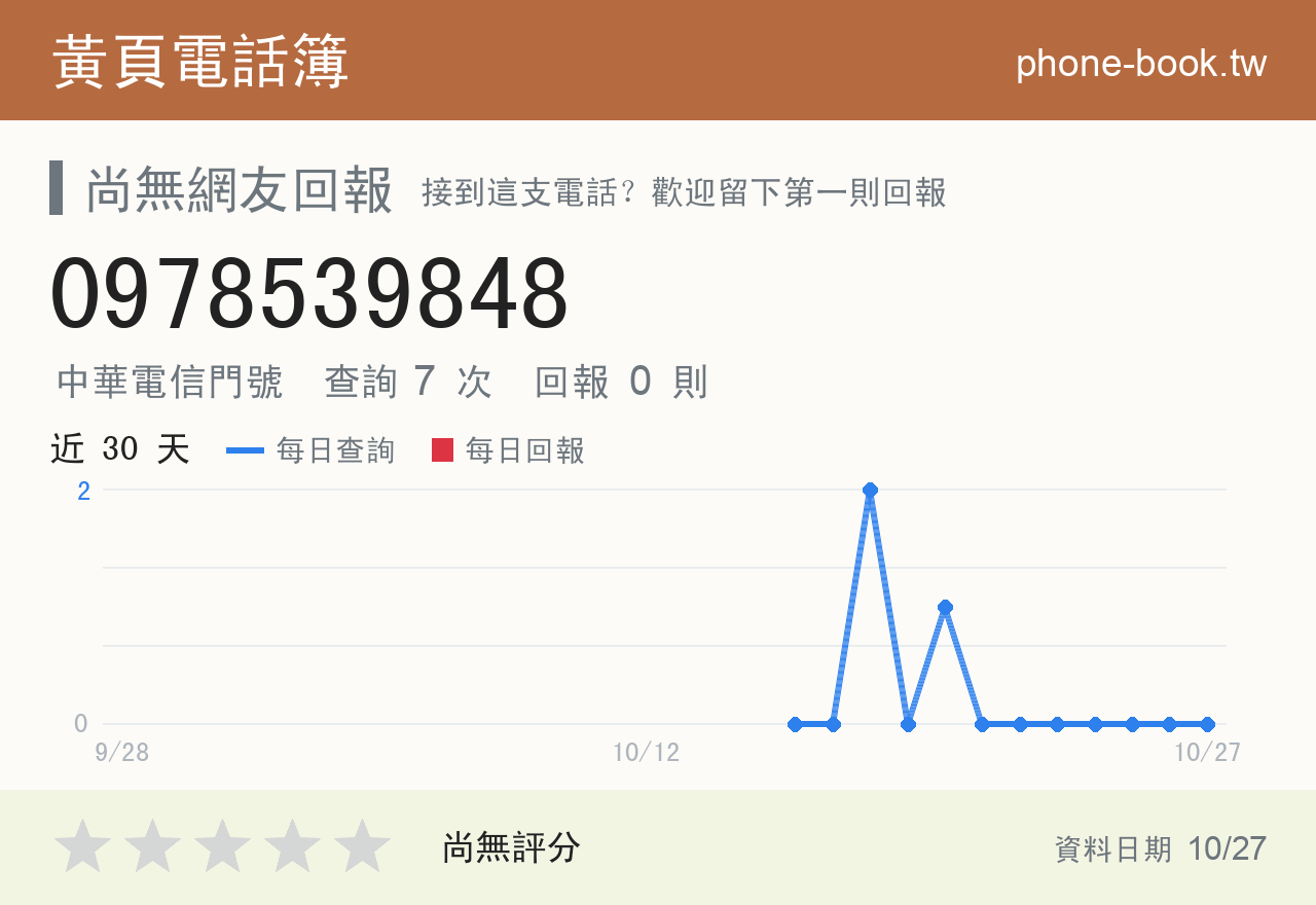 0978539848 評分卡：查詢 7 次、網友回報 0 則