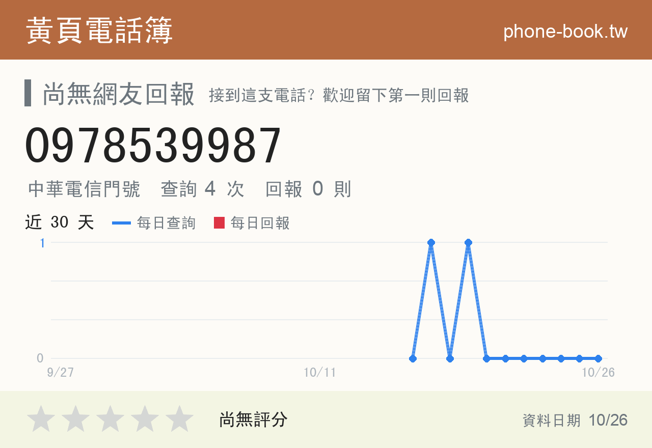 0978539987 評分卡：查詢 4 次、網友回報 0 則