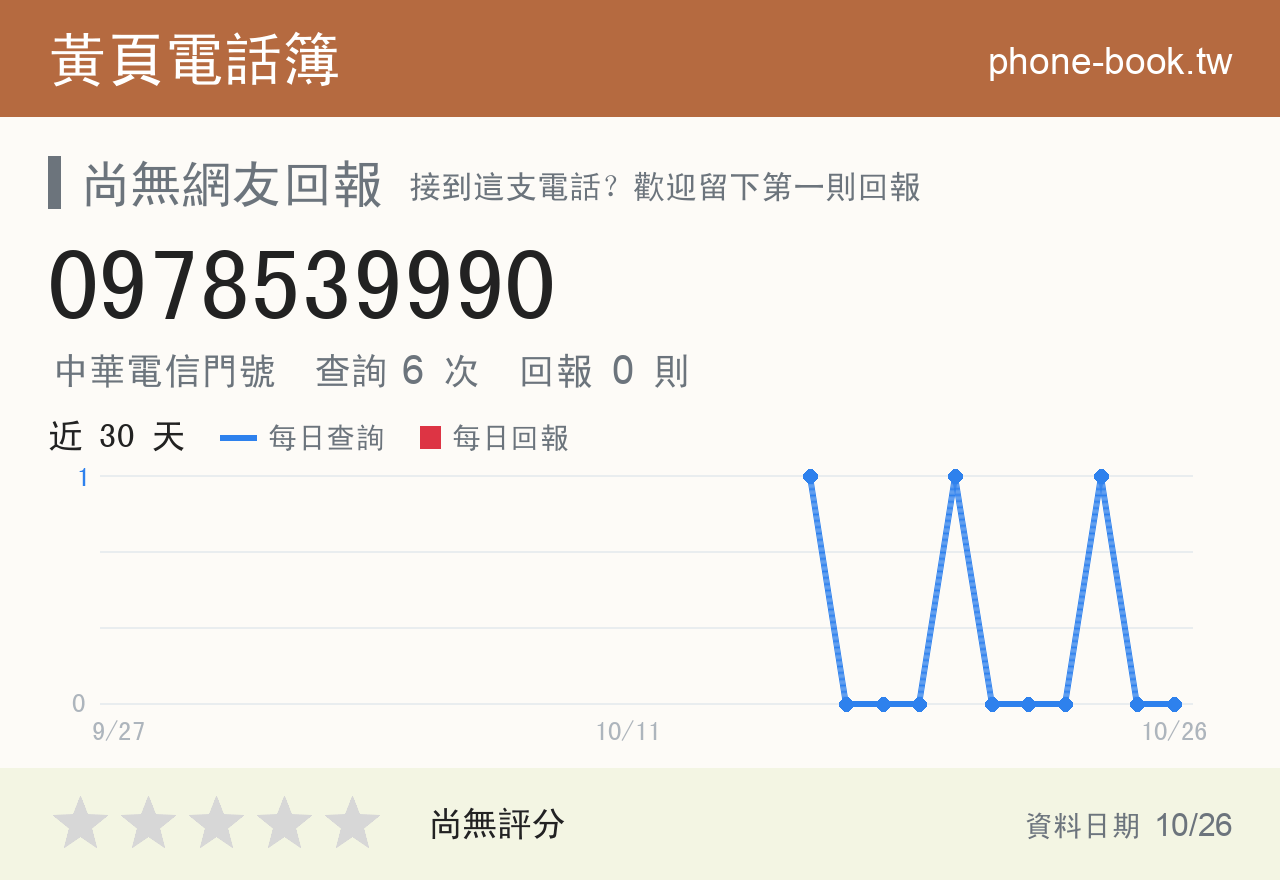 0978539990 評分卡：查詢 6 次、網友回報 0 則