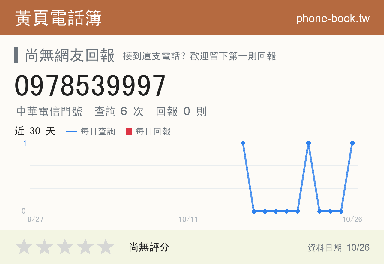 0978539997 評分卡：查詢 6 次、網友回報 0 則