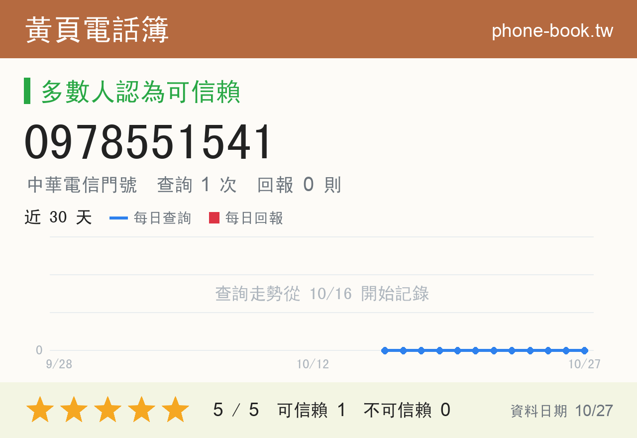 0978551541 評分卡：查詢 1 次、網友回報 0 則