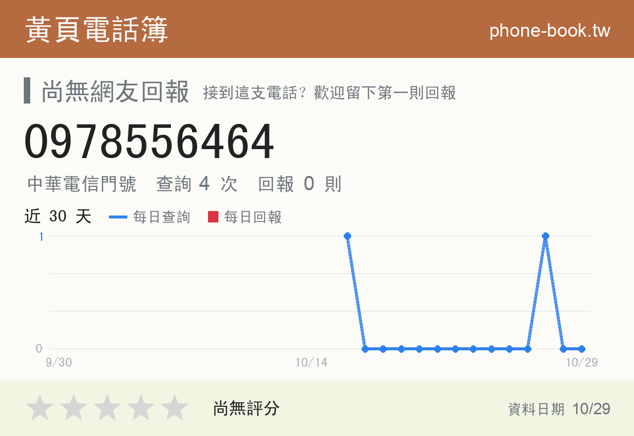 0978556464 評分卡：查詢 4 次、網友回報 0 則