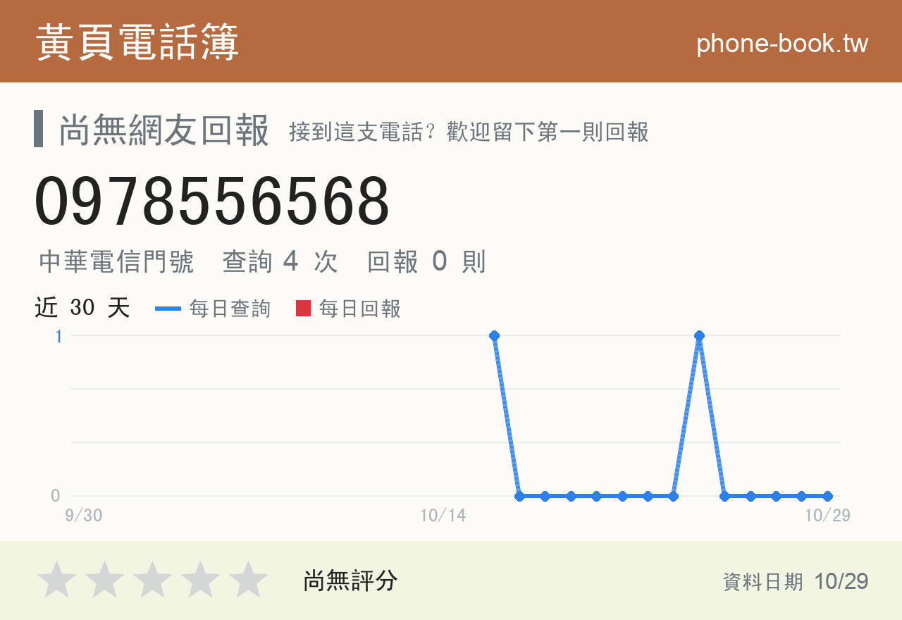 0978556568 評分卡：查詢 4 次、網友回報 0 則