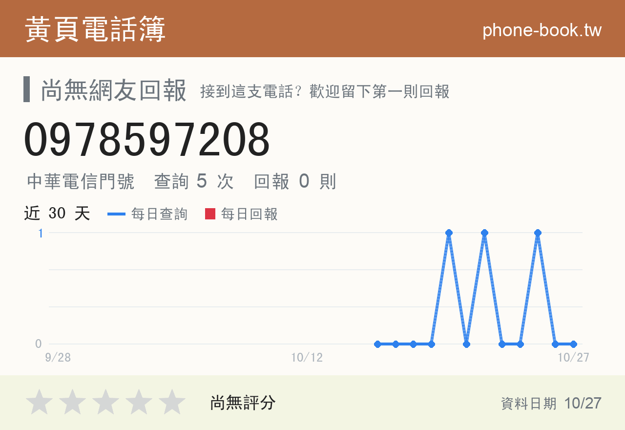 0978597208 評分卡：查詢 5 次、網友回報 0 則