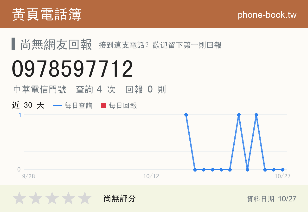 0978597712 評分卡：查詢 4 次、網友回報 0 則