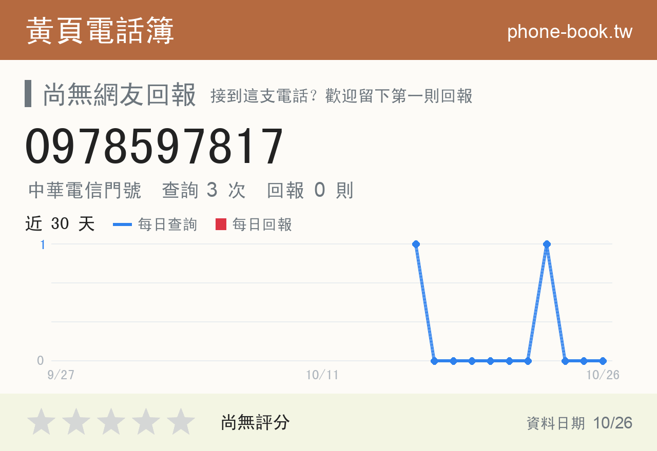 0978597817 評分卡：查詢 4 次、網友回報 0 則
