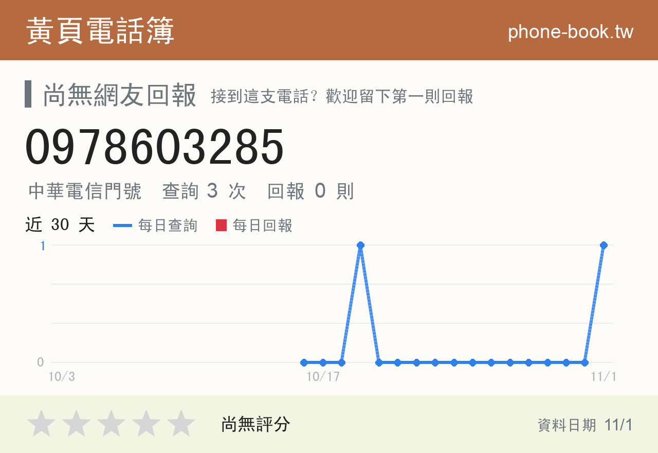 0978603285 評分卡：查詢 3 次、網友回報 0 則