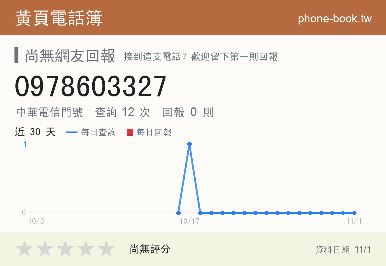 0978603327 評分卡：查詢 12 次、網友回報 0 則