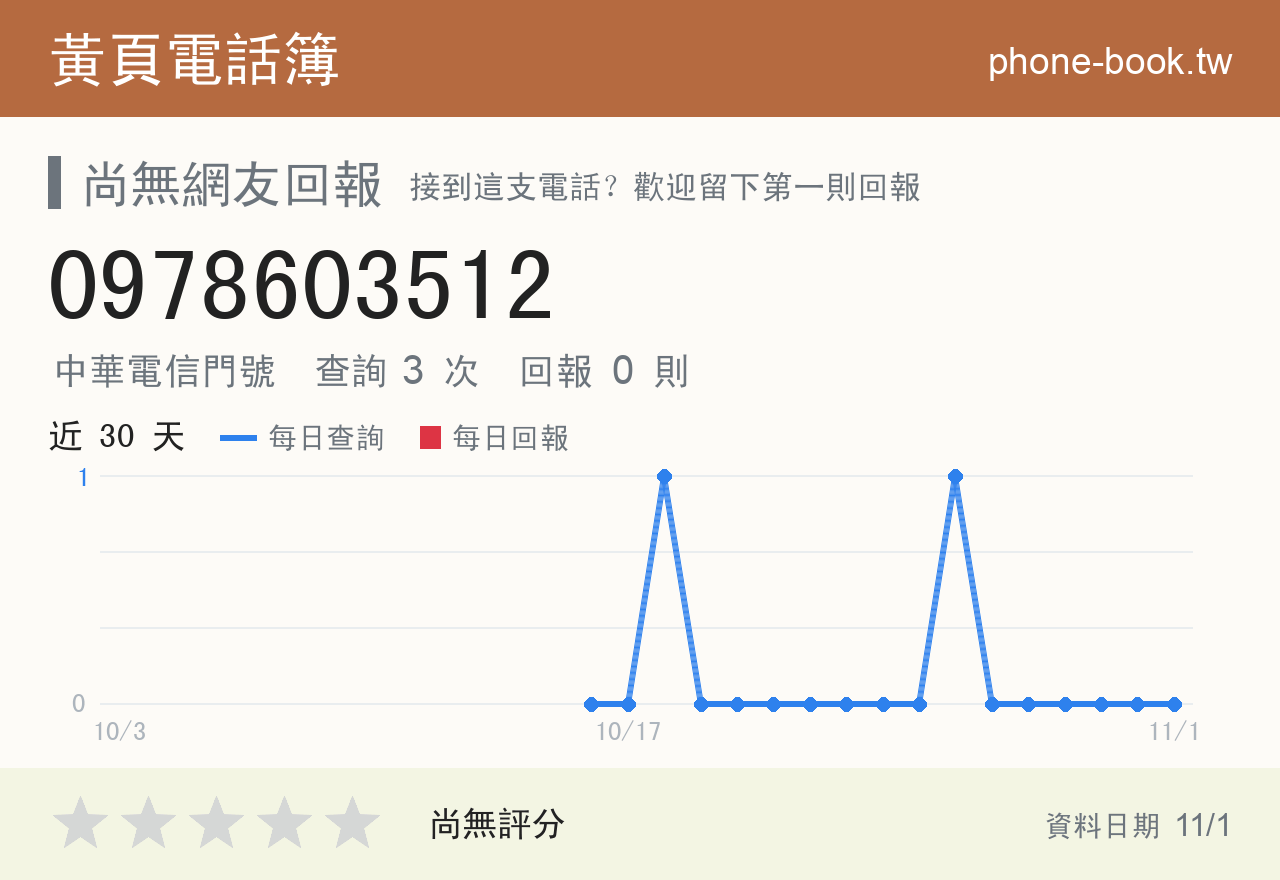 0978603512 評分卡：查詢 3 次、網友回報 0 則