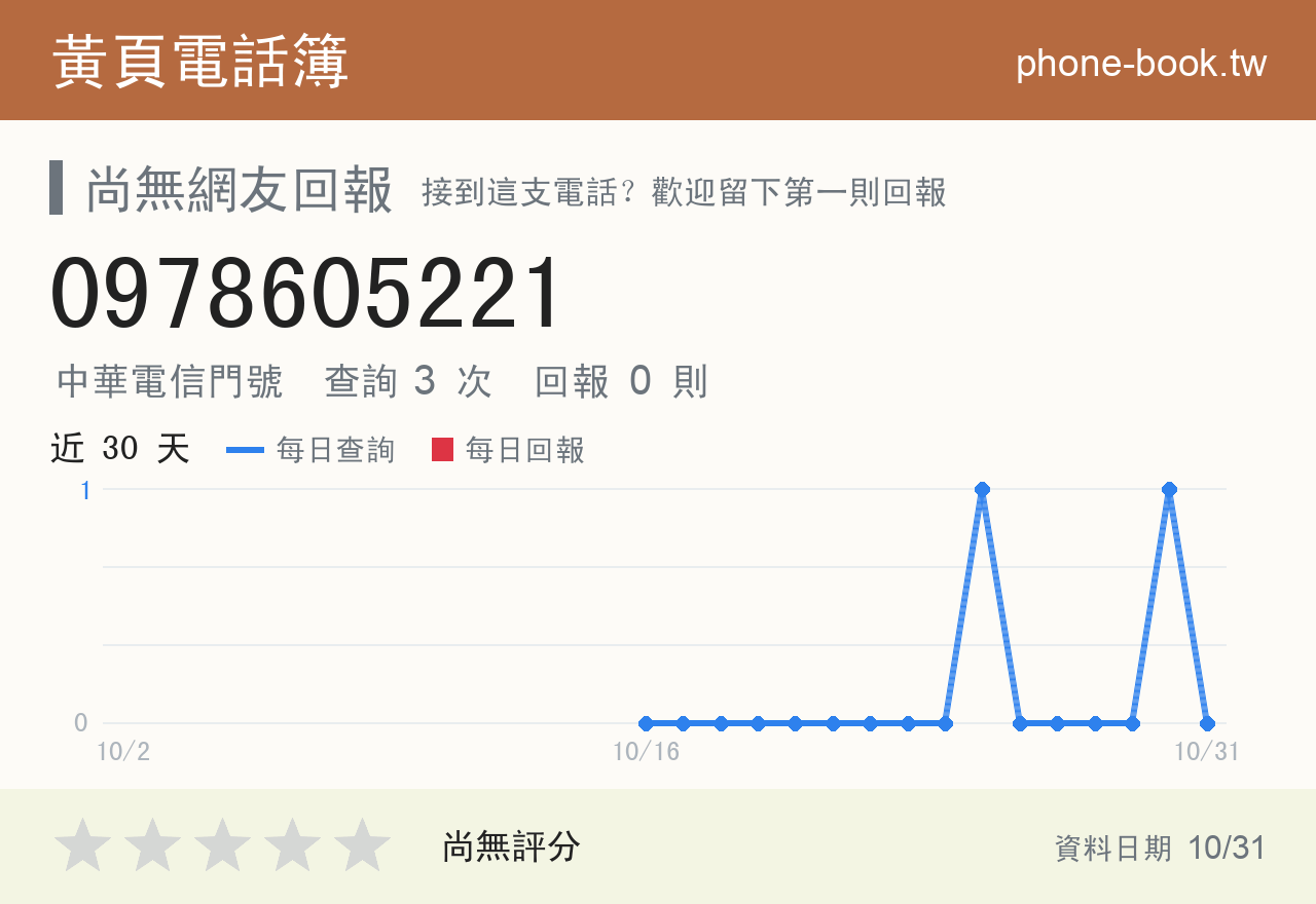 0978605221 評分卡：查詢 3 次、網友回報 0 則
