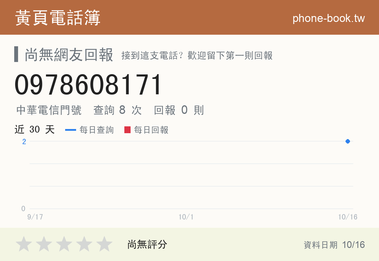 0978608171 評分卡：查詢 8 次、網友回報 0 則