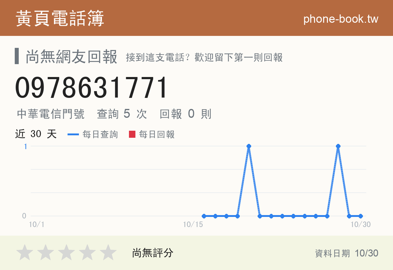 0978631771 評分卡：查詢 5 次、網友回報 0 則