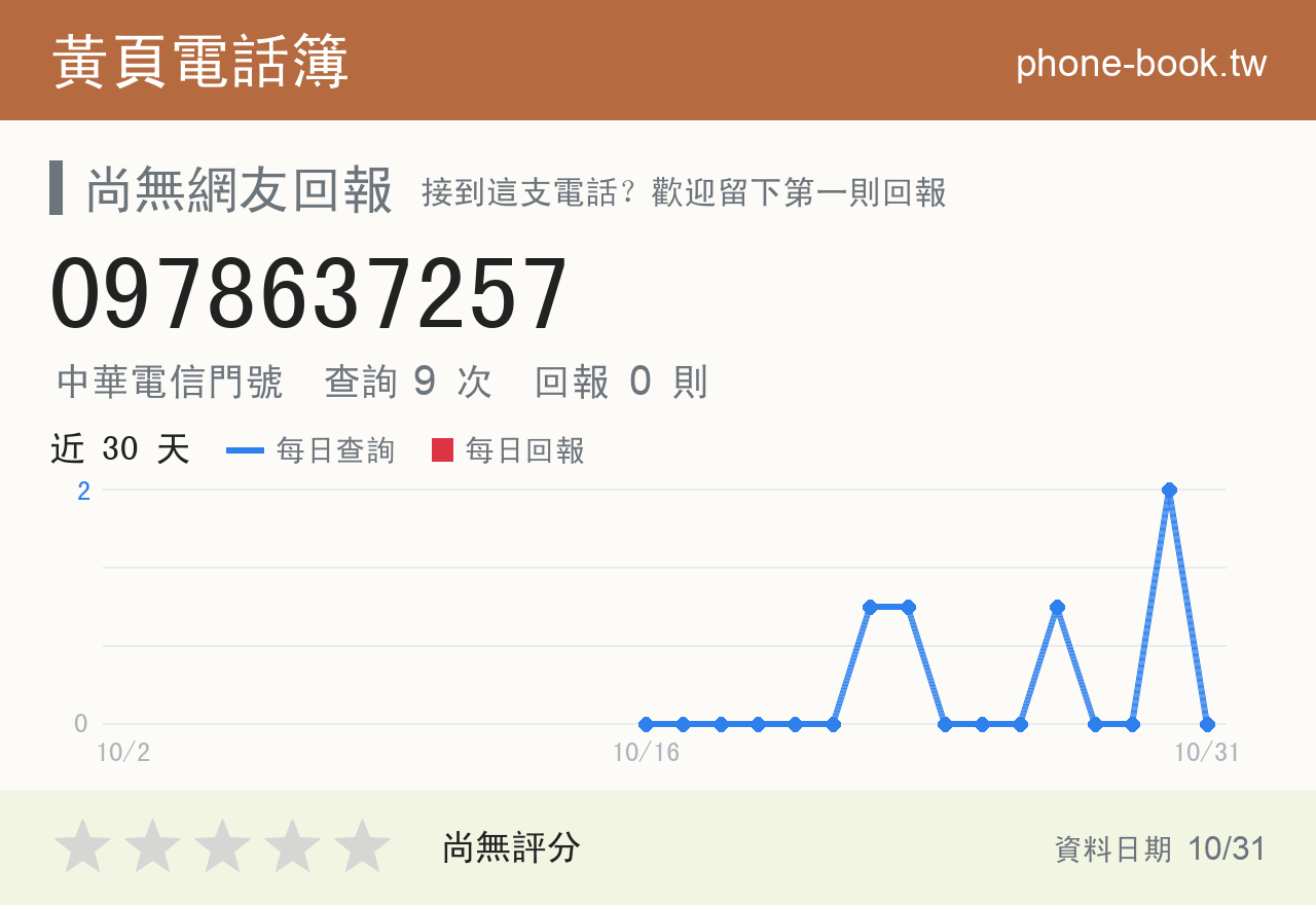 0978637257 評分卡：查詢 9 次、網友回報 0 則