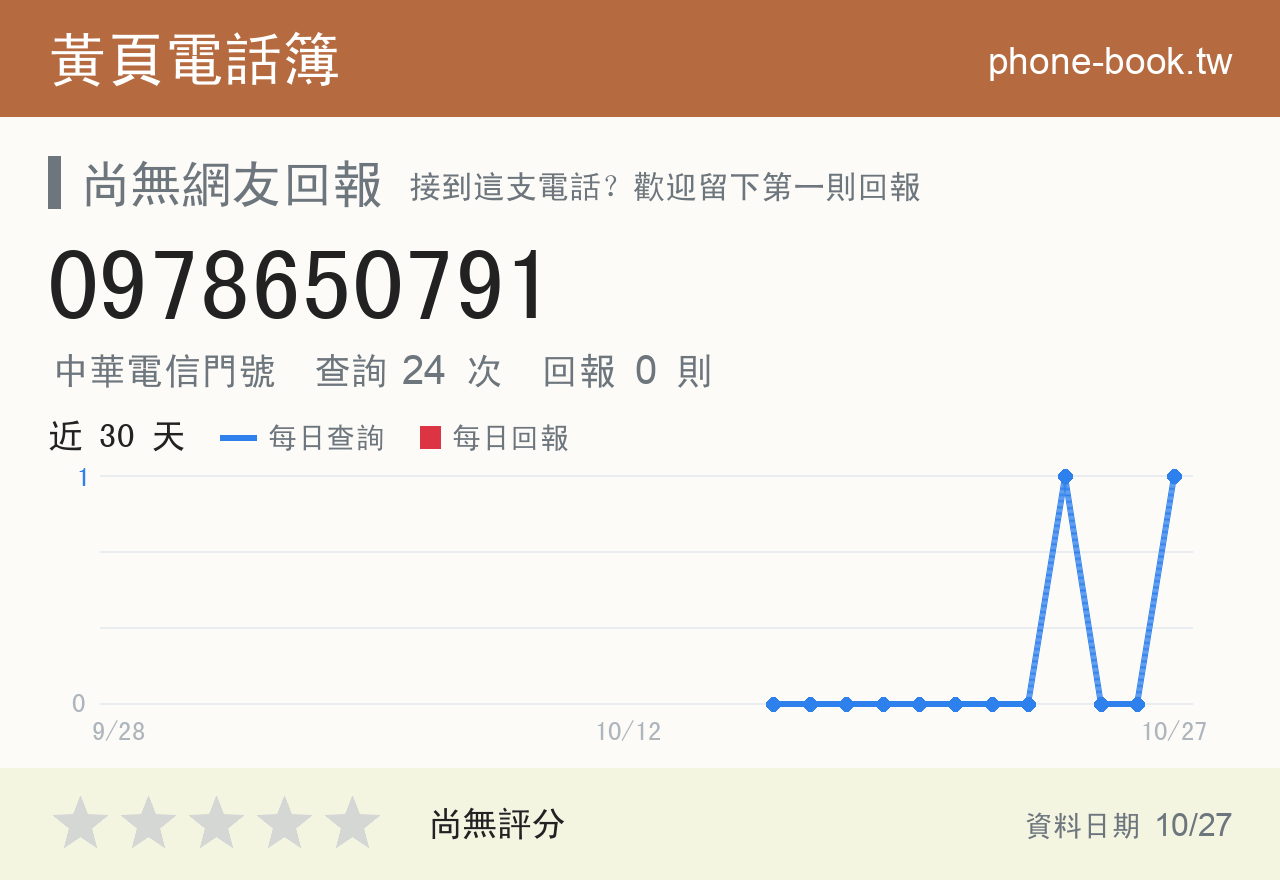 0978650791 評分卡：查詢 24 次、網友回報 0 則