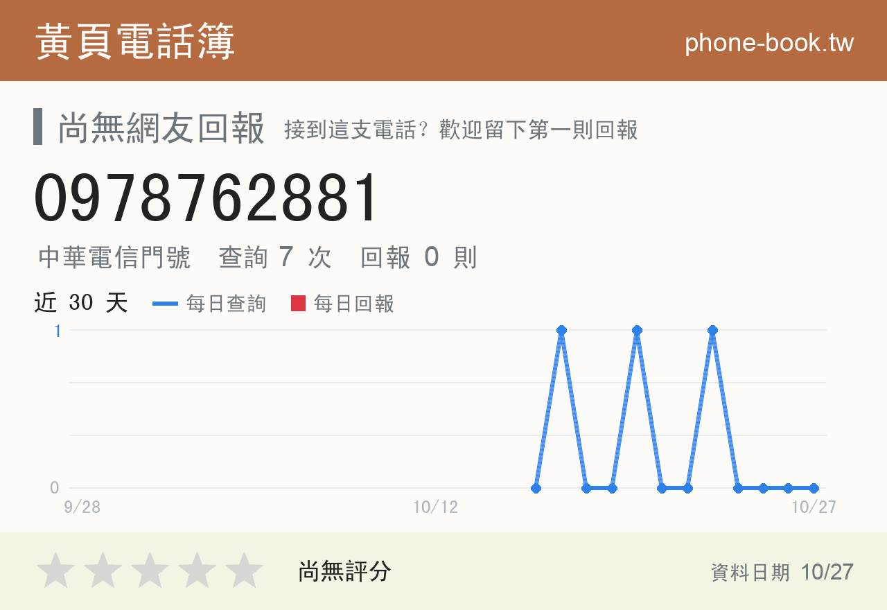 0978762881 評分卡：查詢 7 次、網友回報 0 則
