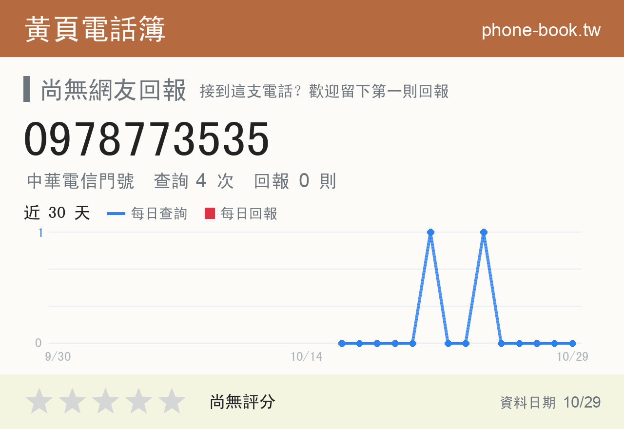 0978773535 評分卡：查詢 4 次、網友回報 0 則