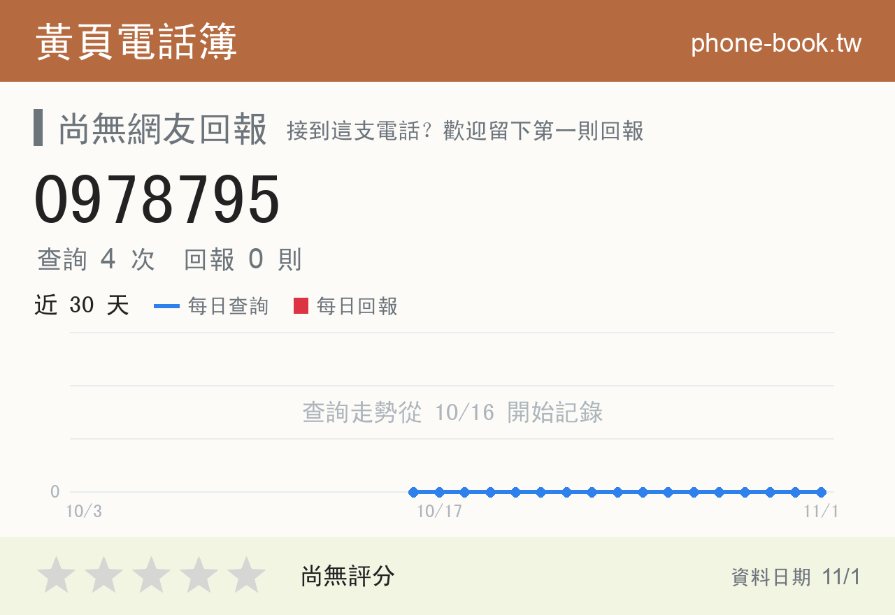 0978795 評分卡：查詢 4 次、網友回報 0 則