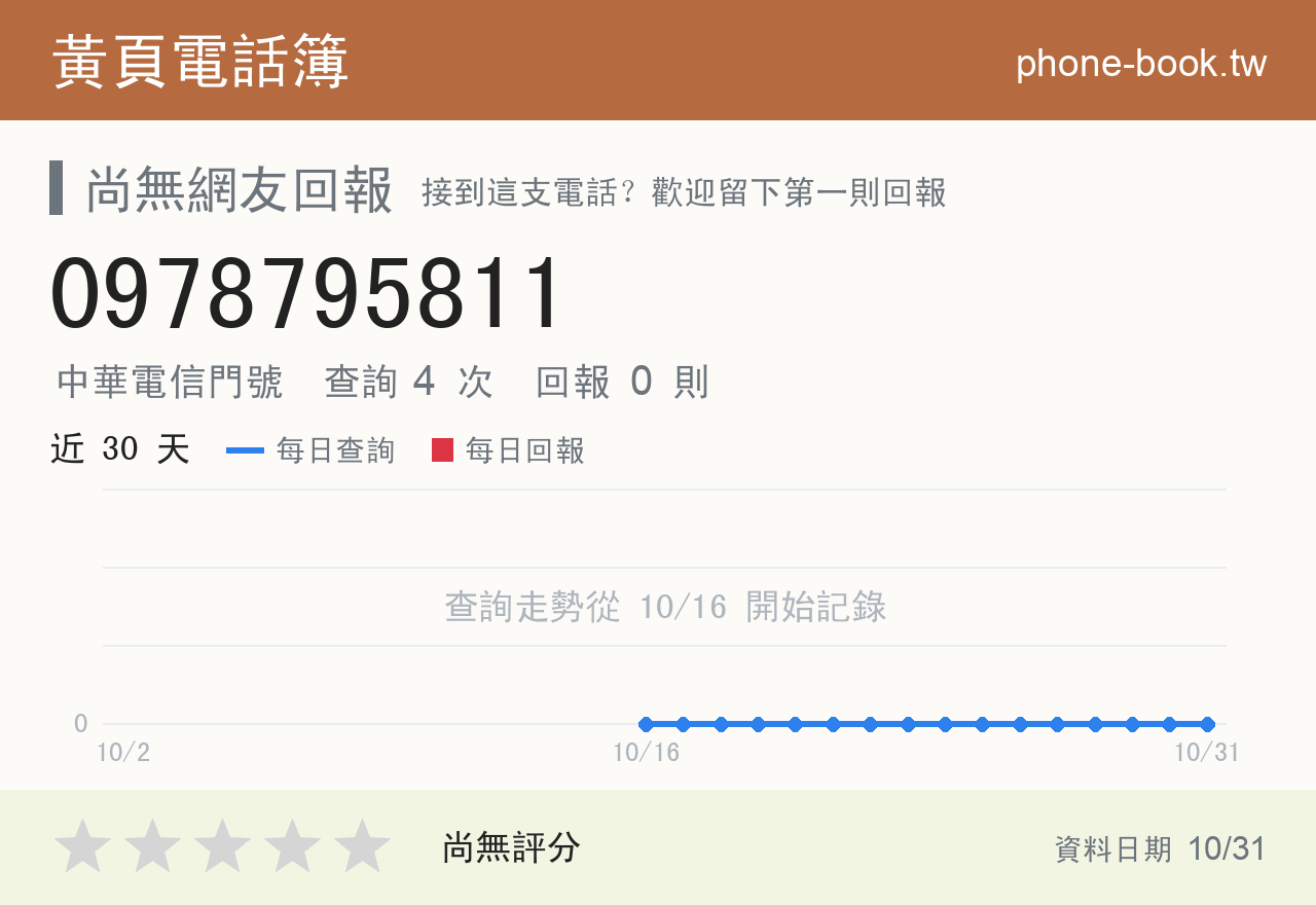 0978795811 評分卡：查詢 4 次、網友回報 0 則