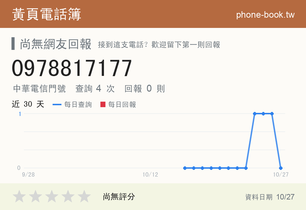 0978817177 評分卡：查詢 4 次、網友回報 0 則