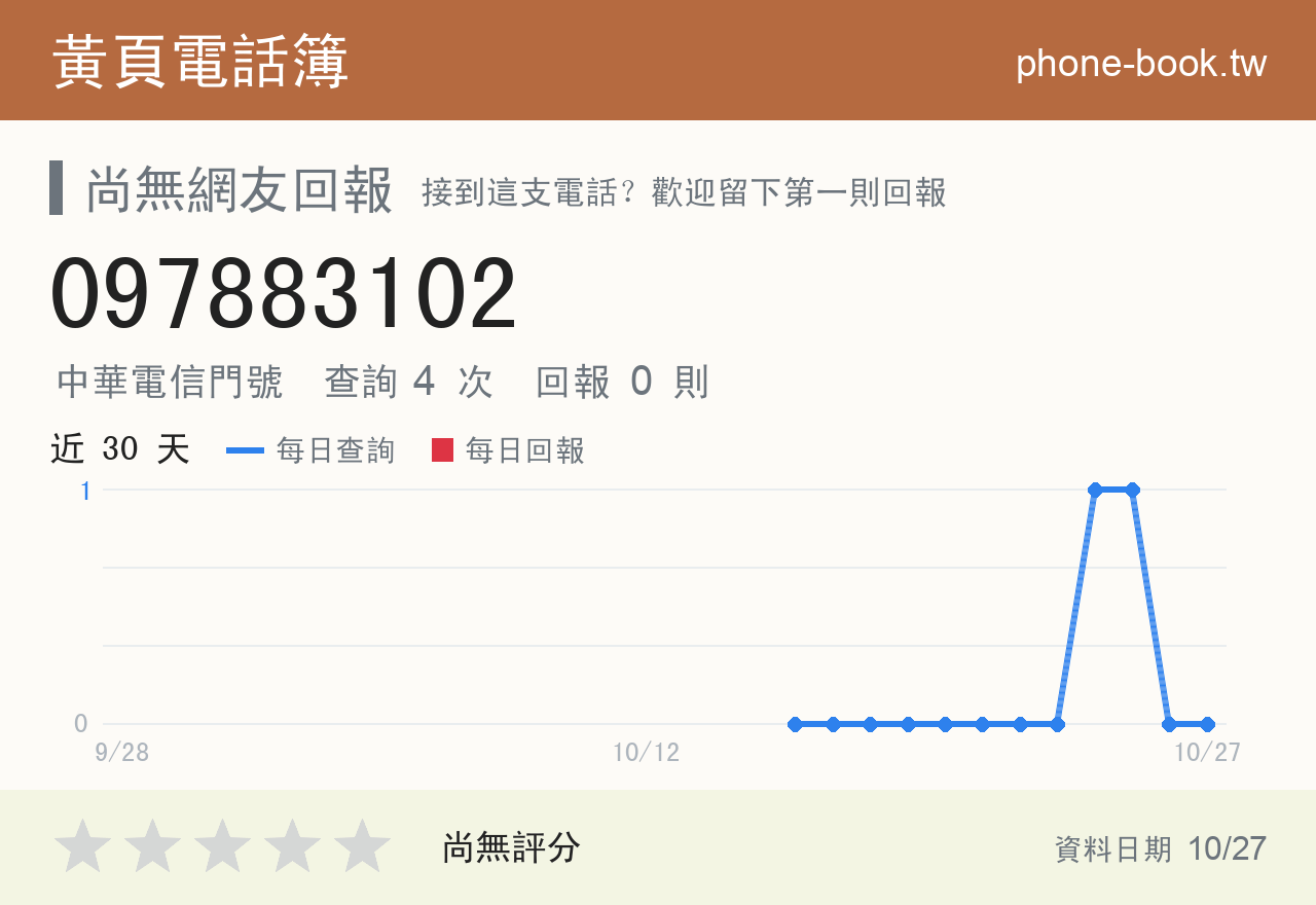 097883102 評分卡：查詢 4 次、網友回報 0 則
