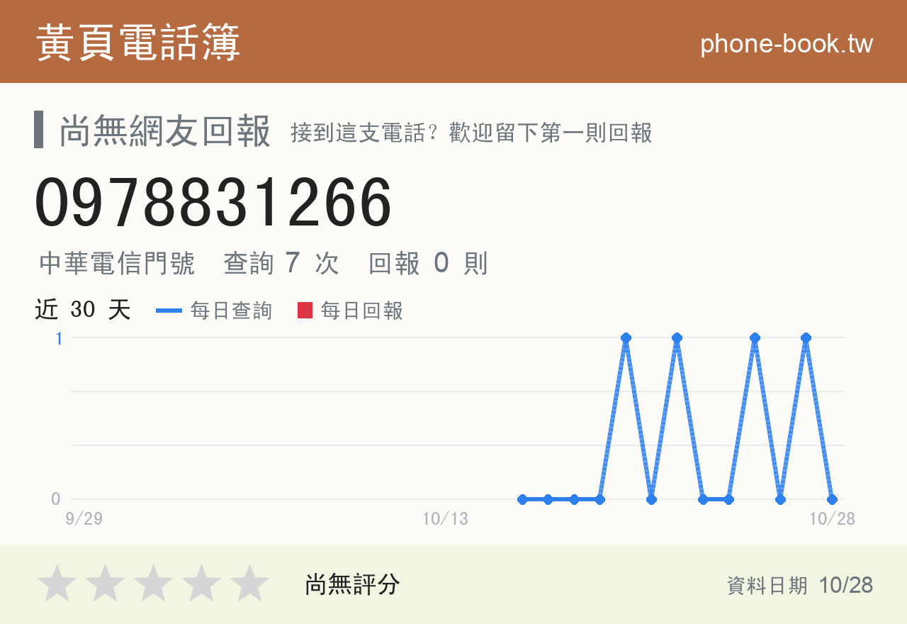 0978831266 評分卡：查詢 7 次、網友回報 0 則