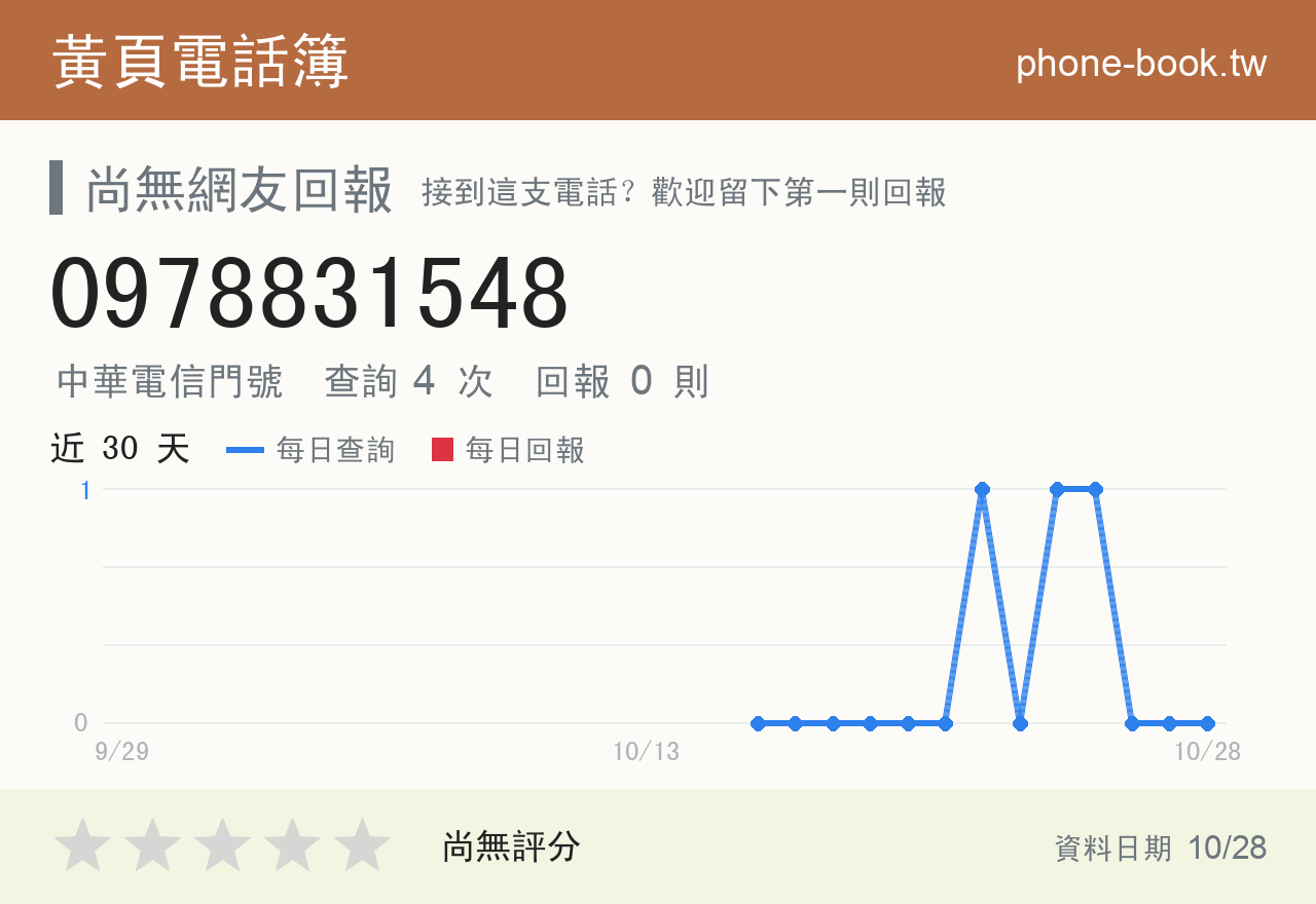 0978831548 評分卡：查詢 4 次、網友回報 0 則