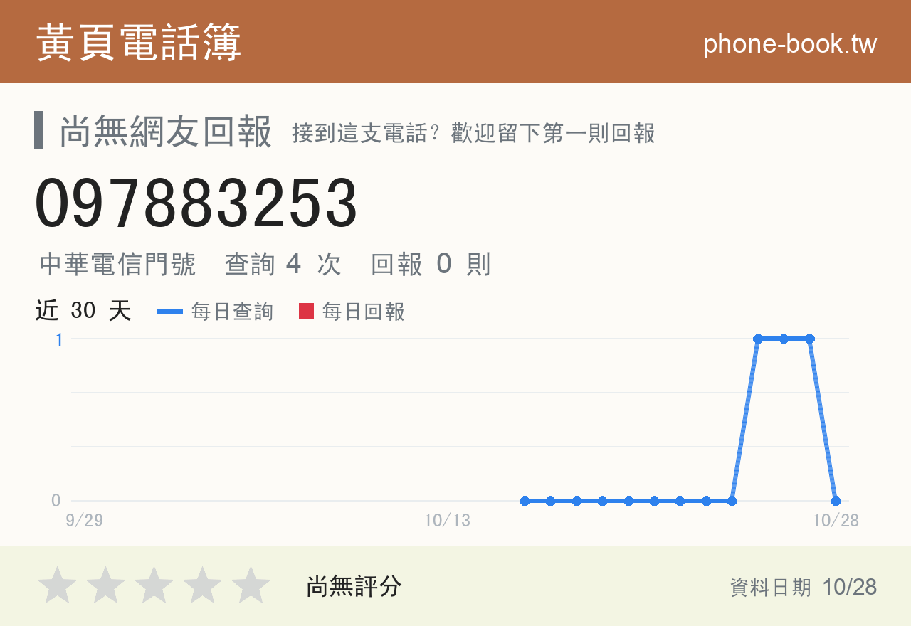 097883253 評分卡：查詢 4 次、網友回報 0 則