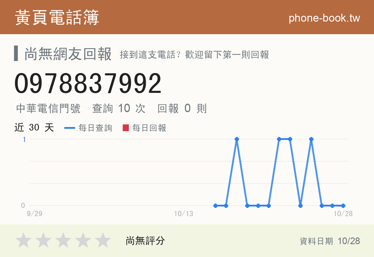 0978837992 評分卡：查詢 10 次、網友回報 0 則