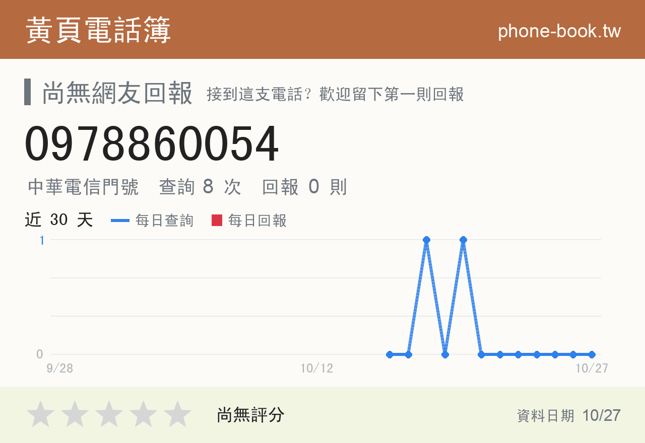 0978860054 評分卡：查詢 8 次、網友回報 0 則