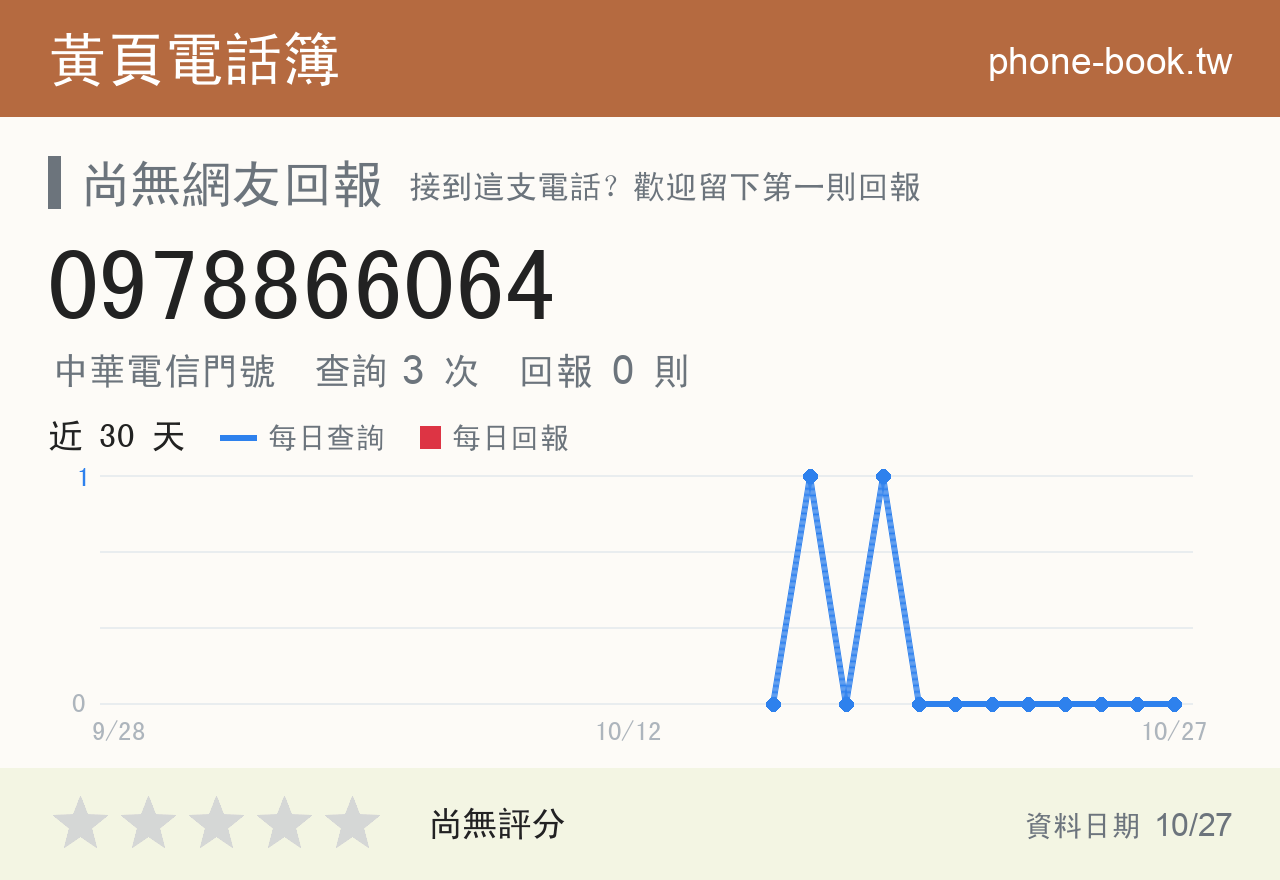 0978866064 評分卡：查詢 3 次、網友回報 0 則