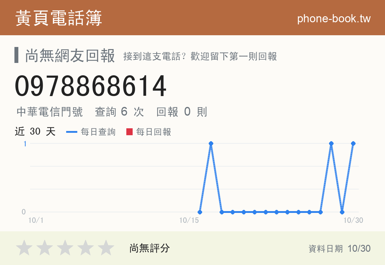 0978868614 評分卡：查詢 6 次、網友回報 0 則