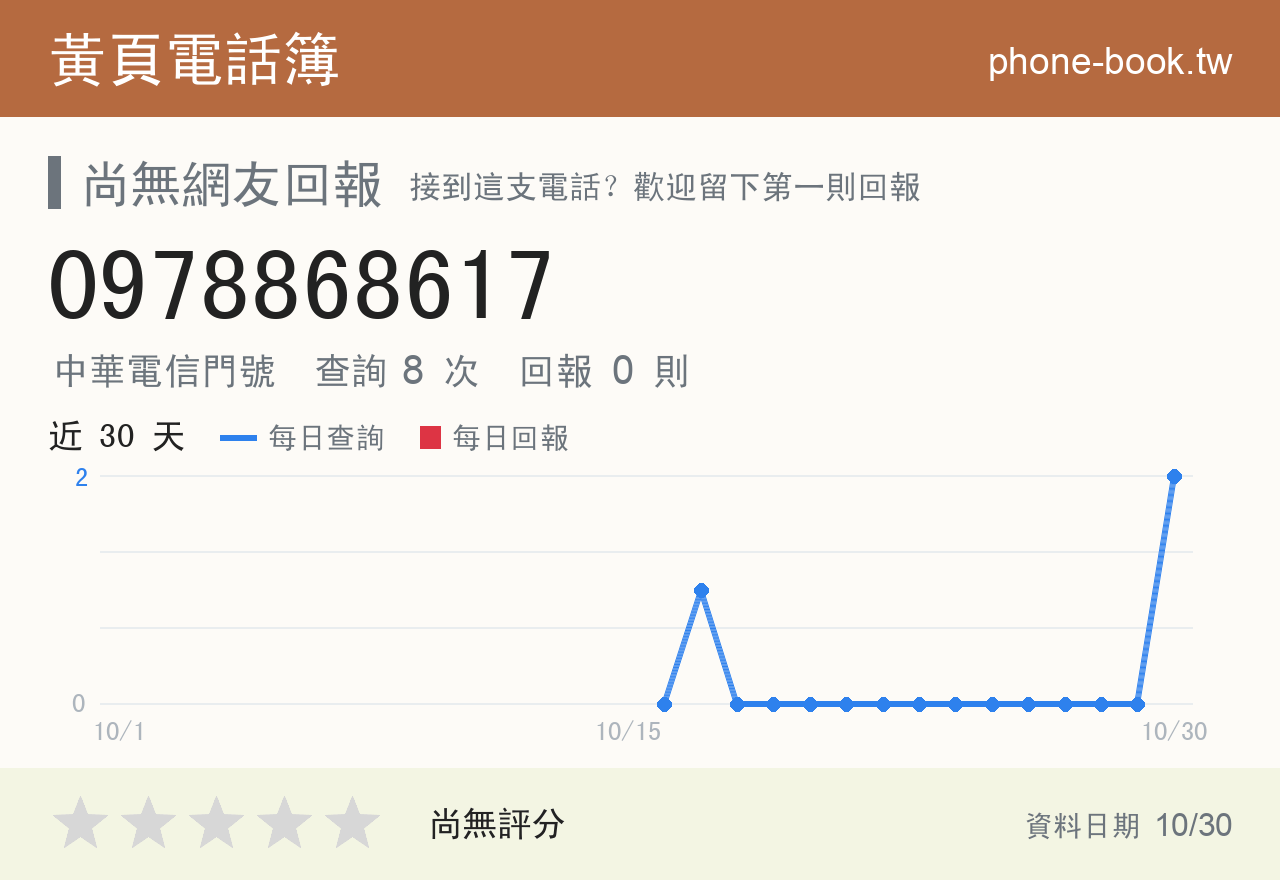 0978868617 評分卡：查詢 8 次、網友回報 0 則