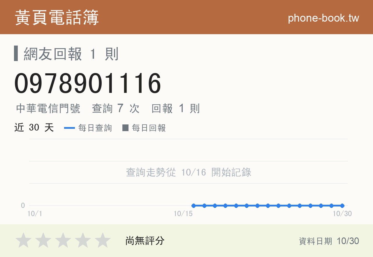 0978901116 評分卡：查詢 7 次、網友回報 1 則