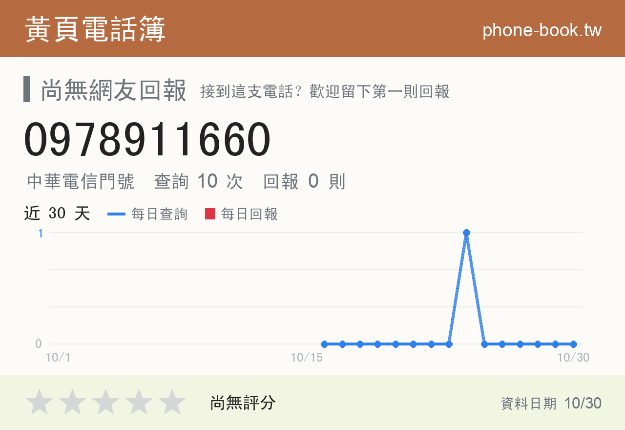 0978911660 評分卡：查詢 10 次、網友回報 0 則