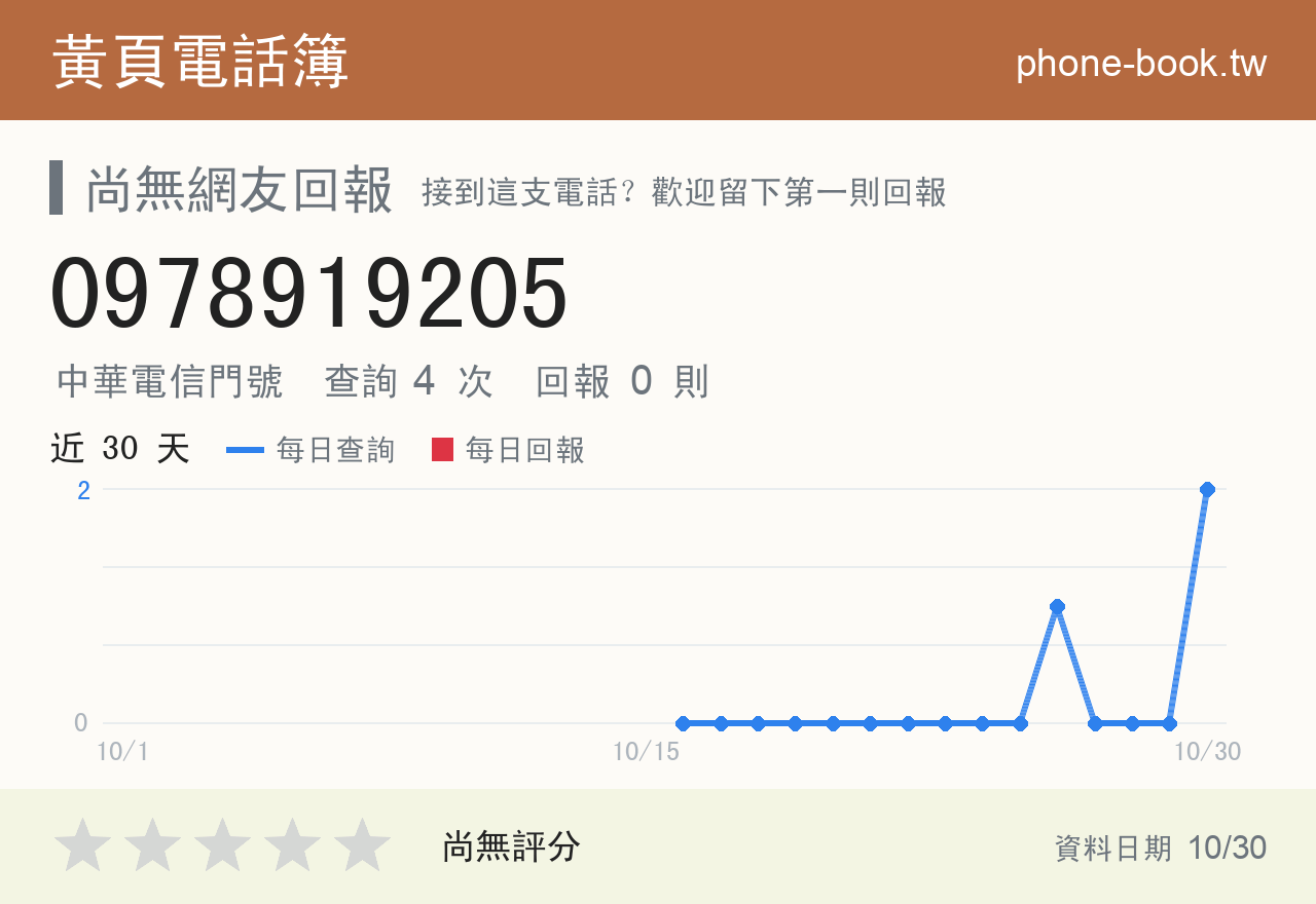 0978919205 評分卡：查詢 5 次、網友回報 0 則