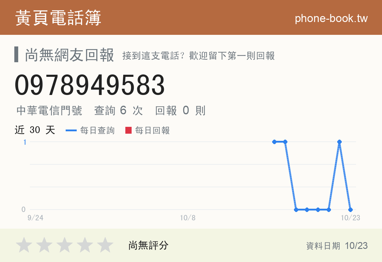 0978949583 評分卡：查詢 6 次、網友回報 0 則