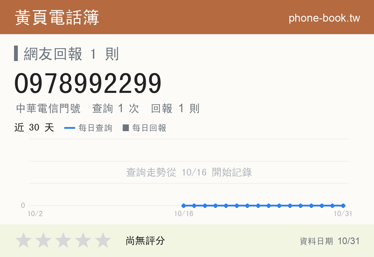 0978992299 評分卡：查詢 1 次、網友回報 1 則
