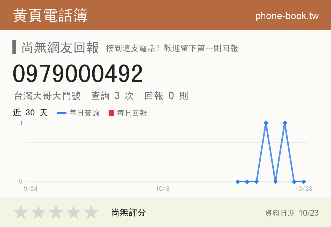 0979000492 評分卡：查詢 3 次、網友回報 0 則