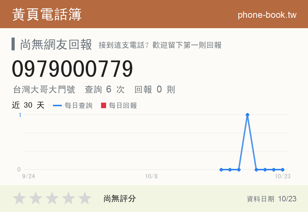 0979000779 評分卡：查詢 6 次、網友回報 0 則