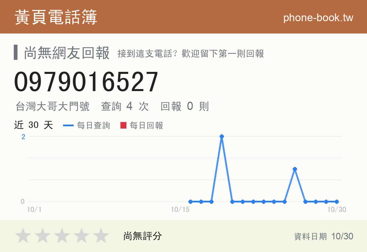 0979016527 評分卡：查詢 4 次、網友回報 0 則