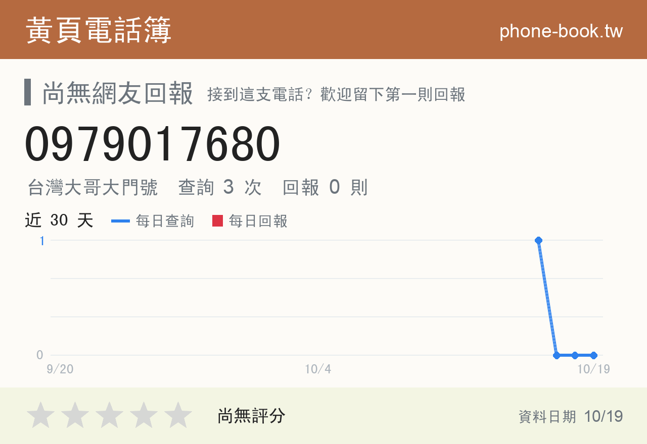 0979017680 評分卡：查詢 3 次、網友回報 0 則