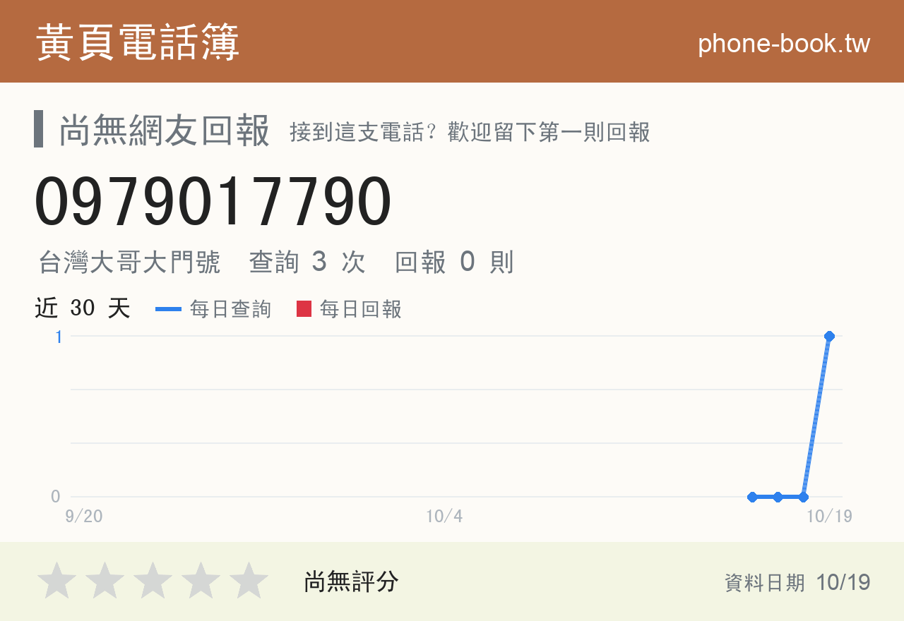 0979017790 評分卡：查詢 3 次、網友回報 0 則