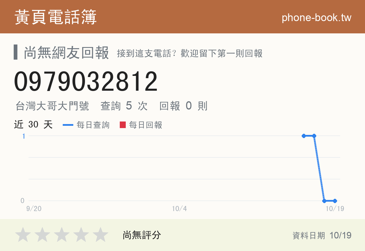 0979032812 評分卡：查詢 5 次、網友回報 0 則
